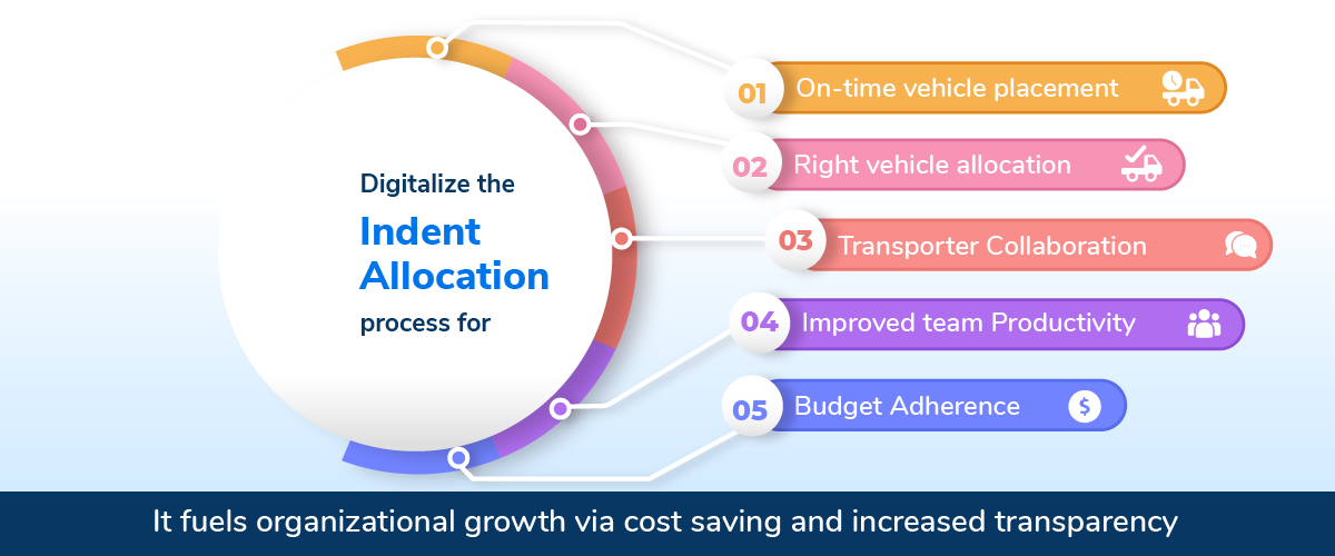 How can manufacturers ensure accurately and on-time vehicle placement through digitalization