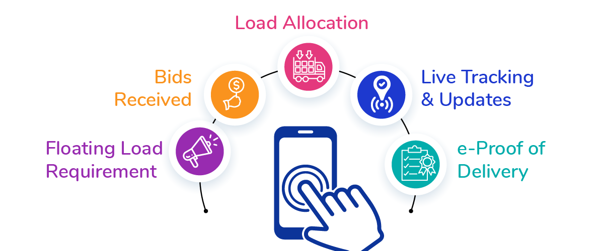 Logistic Management workflow