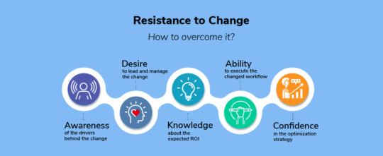 Resistance to change: A roadblock for digital transformation in logistics and how to overcome it