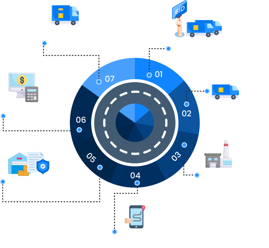 Get the best transport management platform