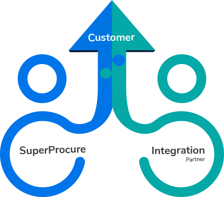 IntegrationPartners