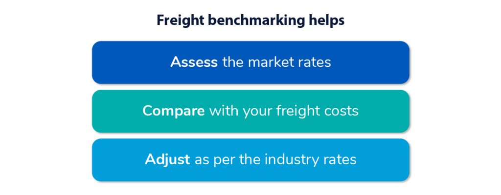 The purpose of freight benchmarking