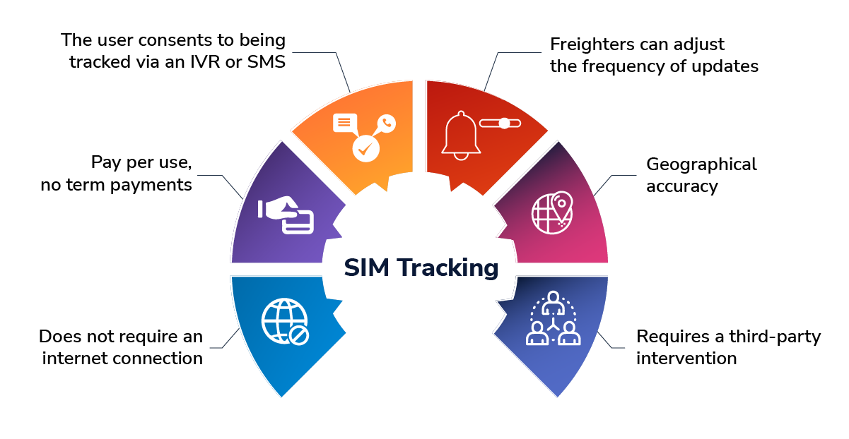 GPS vs. SIM vs. FASTag Impact of live tracking on Indian logistics