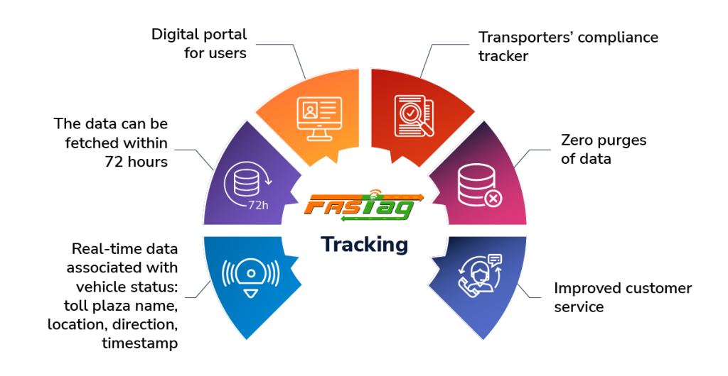 FASTag tracking