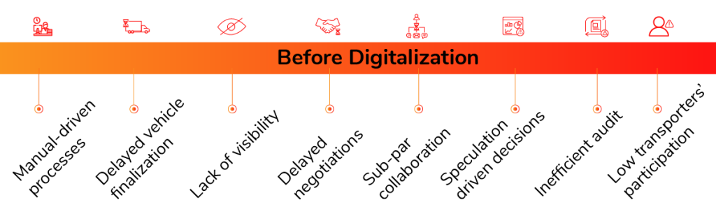 Before digital implementation