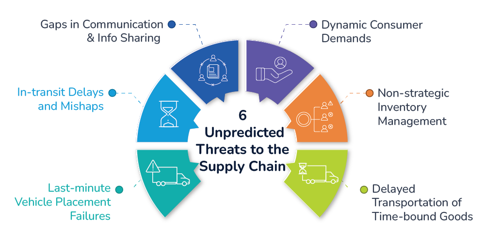 6 unforeseen Challenges Facing the supply chain