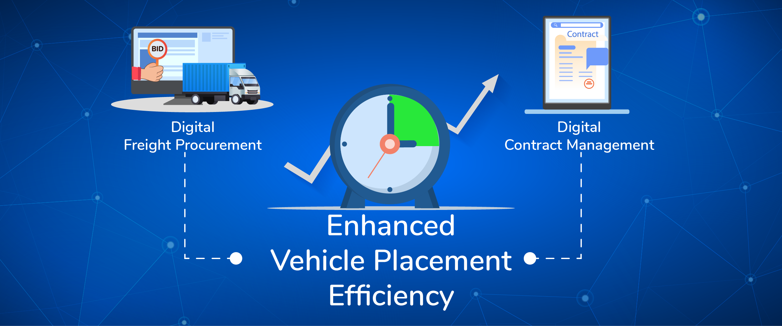 Digitalizing Vehicle Procurement & Contract Management for Improved Placement