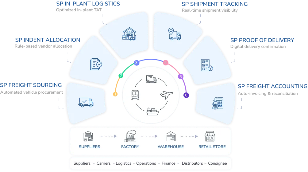 Superprocure Home - SuperProcure
