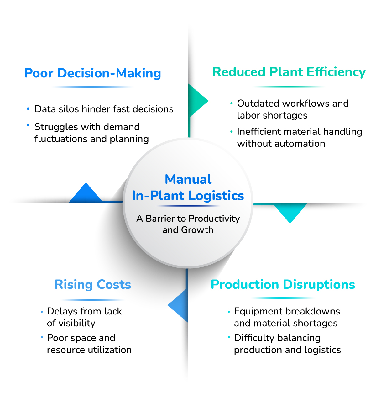 Best Strategies to enhance in-plant logistics processes