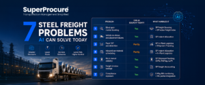 Steel_7_Freight_Problems_AI_Blog Banner